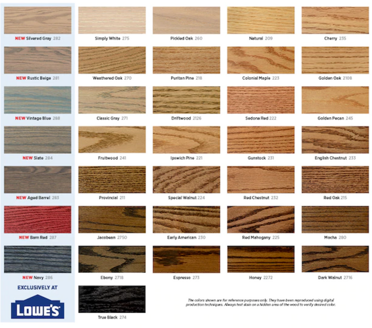 Order Stain Samples